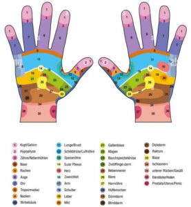 Akupressurpunkte Hand: Top 10 Punkte Für Die Selbstmassage